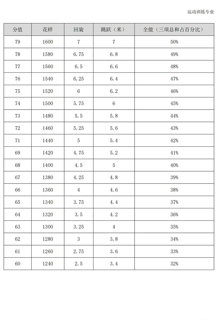普通高校体育专项考试方法与评分标准（2021版）-终稿1218_330.jpg