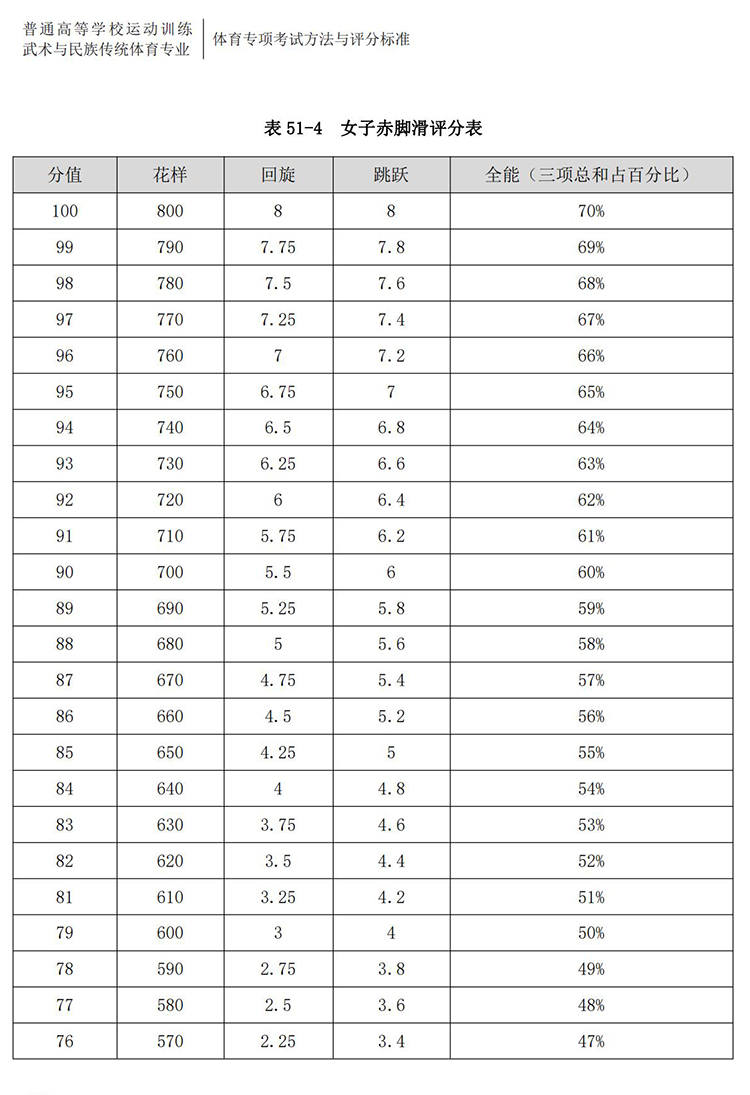 普通高校体育专项考试方法与评分标准（2021版）-终稿1218_331.jpg