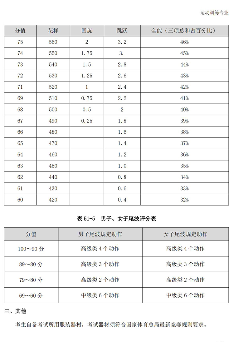 普通高校体育专项考试方法与评分标准（2021版）-终稿1218_332.jpg