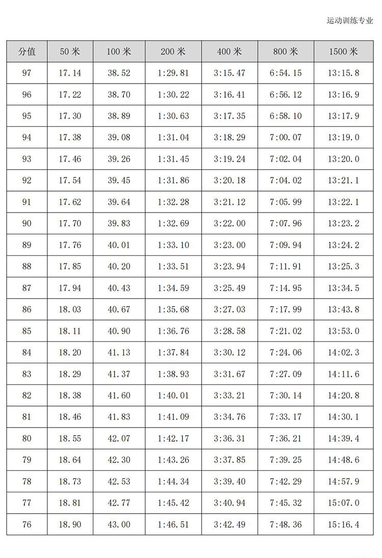 普通高校体育专项考试方法与评分标准（2021版）-终稿1218_336.jpg