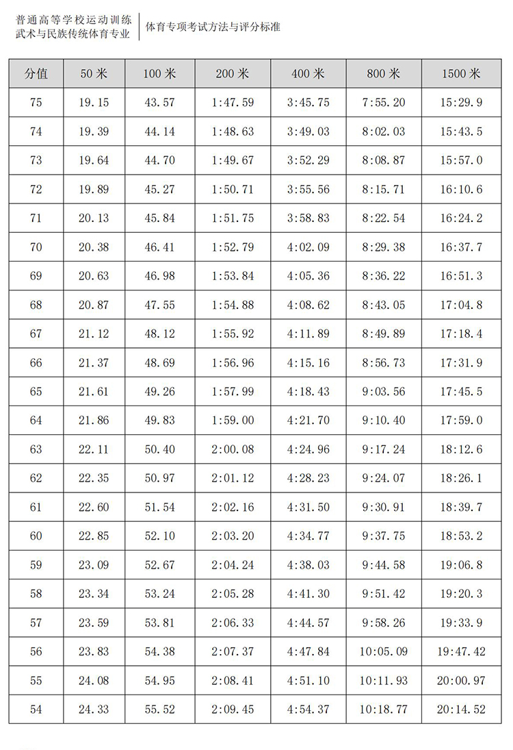 普通高校体育专项考试方法与评分标准（2021版）-终稿1218_337.jpg