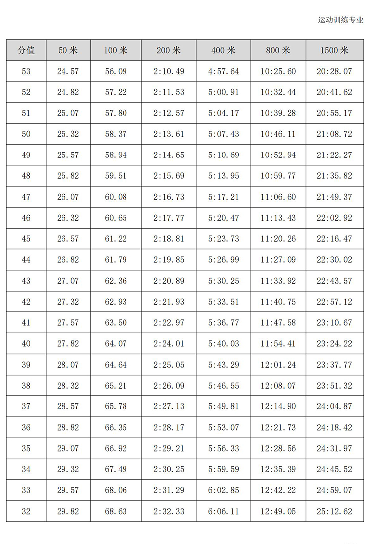 普通高校体育专项考试方法与评分标准（2021版）-终稿1218_338.jpg