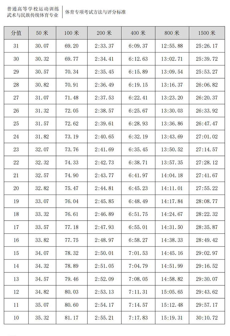 普通高校体育专项考试方法与评分标准（2021版）-终稿1218_339.jpg