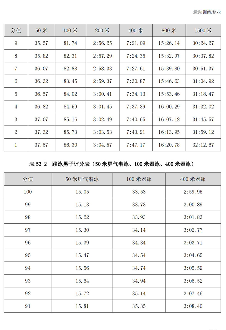 普通高校体育专项考试方法与评分标准（2021版）-终稿1218_340.jpg