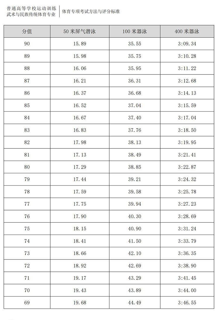 普通高校体育专项考试方法与评分标准（2021版）-终稿1218_341.jpg
