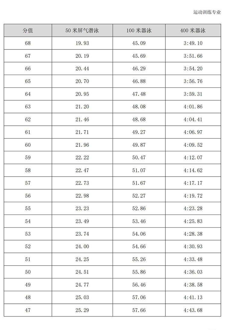 普通高校体育专项考试方法与评分标准（2021版）-终稿1218_342.jpg