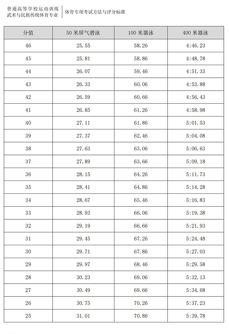 普通高校体育专项考试方法与评分标准（2021版）-终稿1218_343.jpg