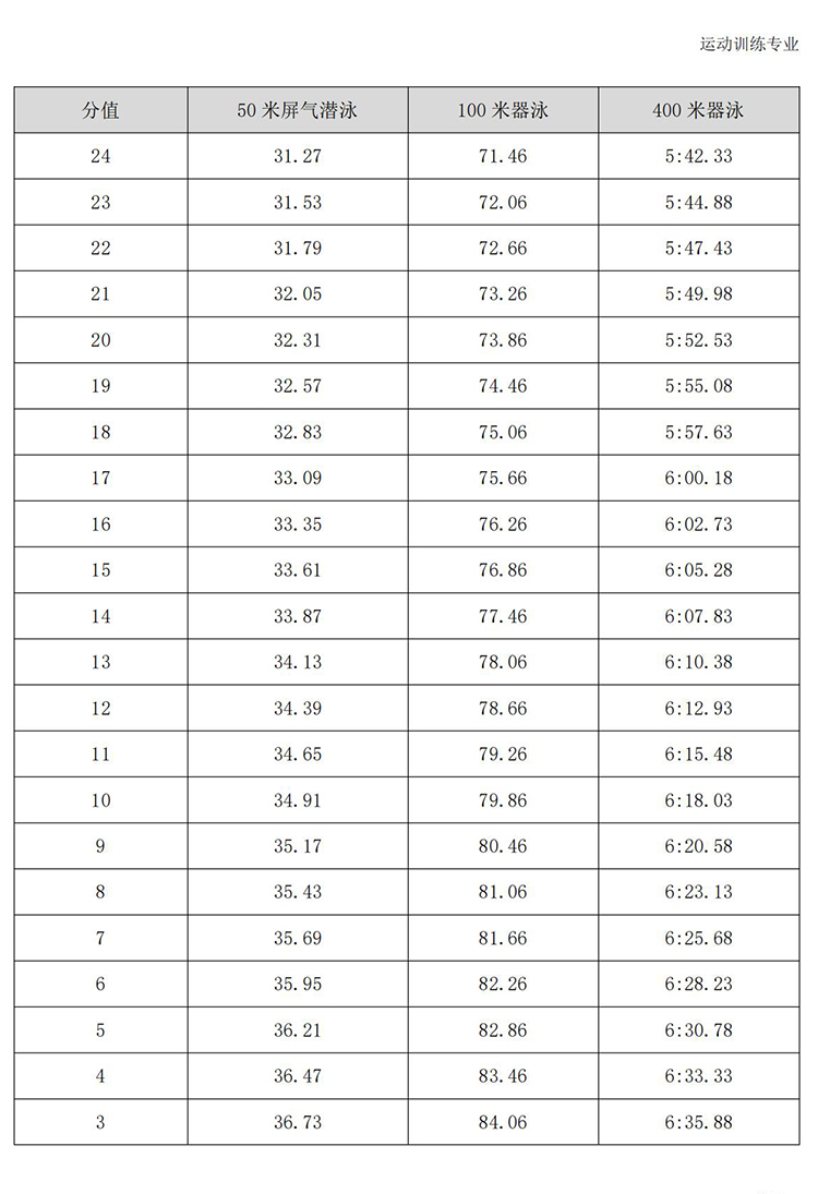 普通高校体育专项考试方法与评分标准（2021版）-终稿1218_344.jpg