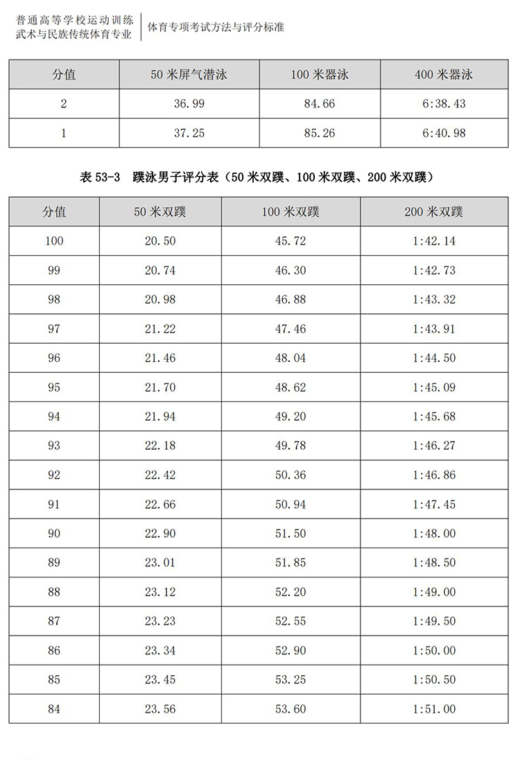 普通高校体育专项考试方法与评分标准（2021版）-终稿1218_345.jpg