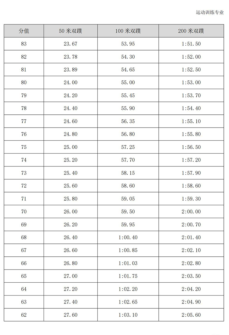 普通高校体育专项考试方法与评分标准（2021版）-终稿1218_346.jpg