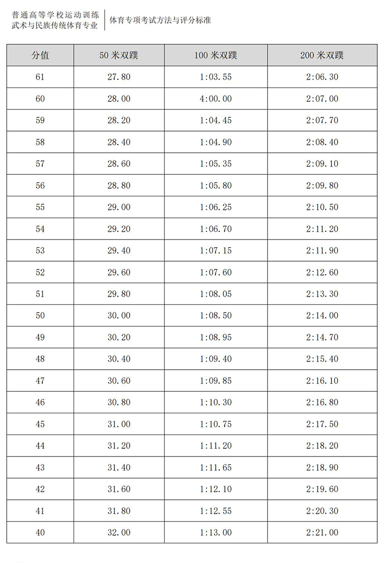 普通高校体育专项考试方法与评分标准（2021版）-终稿1218_347.jpg