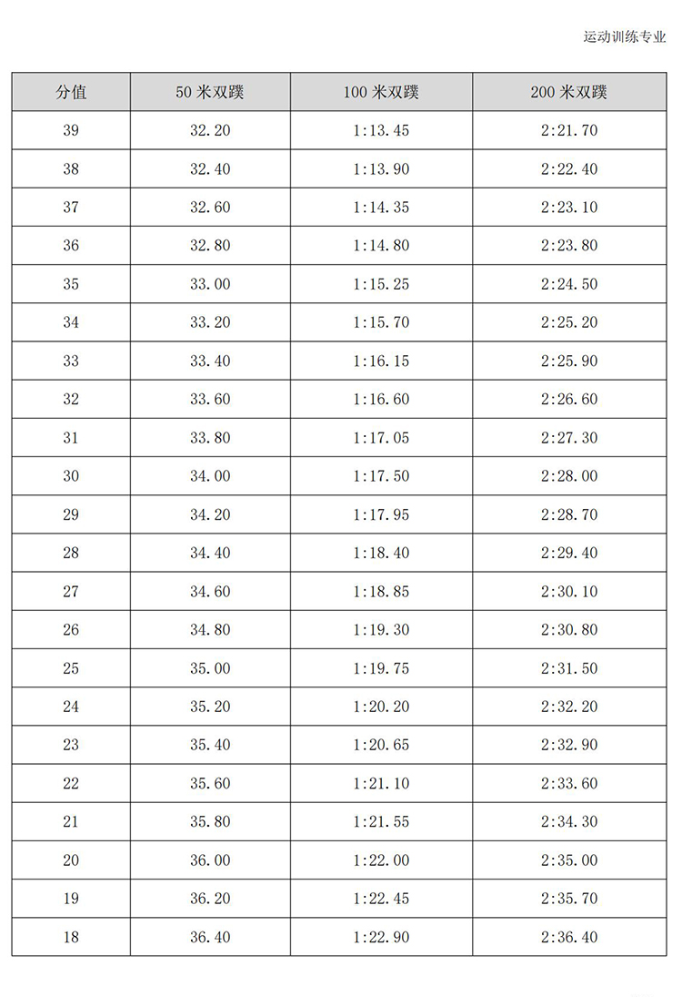 普通高校体育专项考试方法与评分标准（2021版）-终稿1218_348.jpg