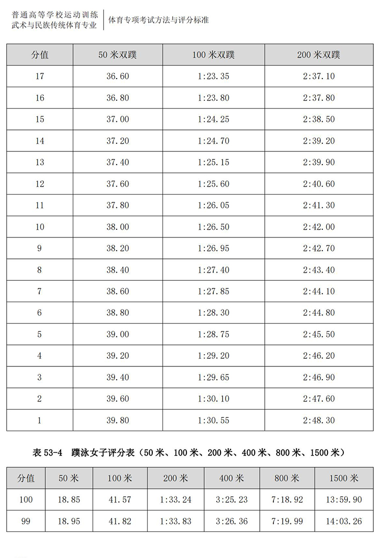普通高校体育专项考试方法与评分标准（2021版）-终稿1218_349.jpg