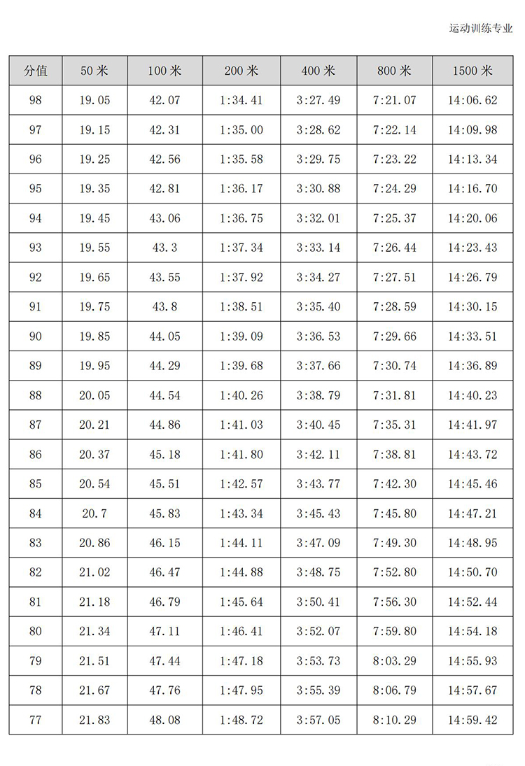 普通高校体育专项考试方法与评分标准（2021版）-终稿1218_350.jpg