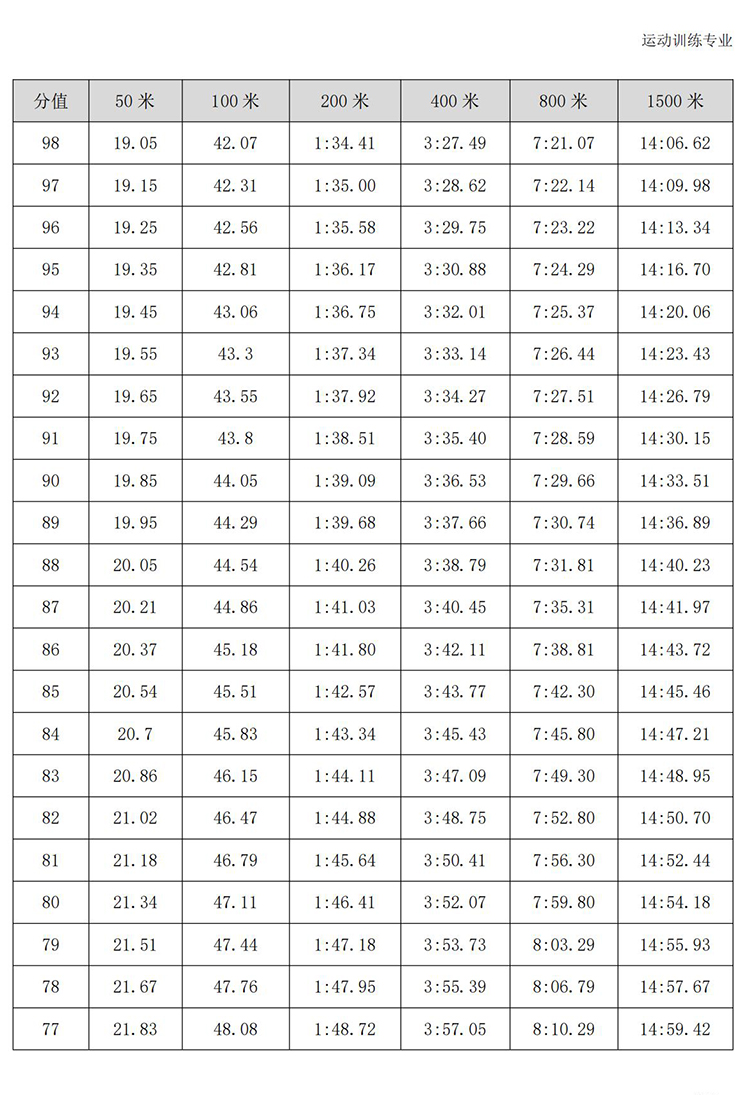 普通高校体育专项考试方法与评分标准（2021版）-终稿1218_350.jpg