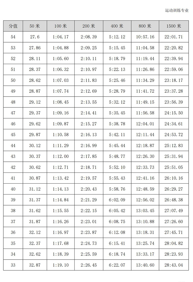 普通高校体育专项考试方法与评分标准（2021版）-终稿1218_352.jpg