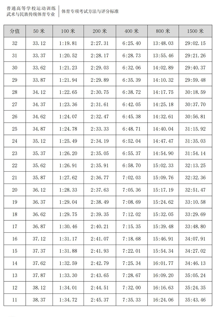 普通高校体育专项考试方法与评分标准（2021版）-终稿1218_353.jpg