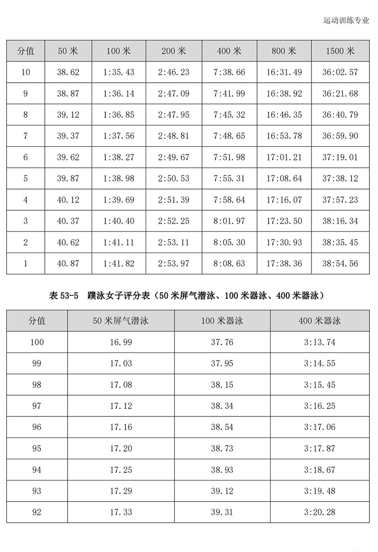 普通高校体育专项考试方法与评分标准（2021版）-终稿1218_354.jpg