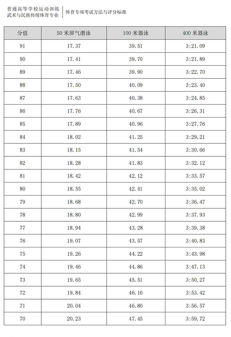 普通高校体育专项考试方法与评分标准（2021版）-终稿1218_355.jpg
