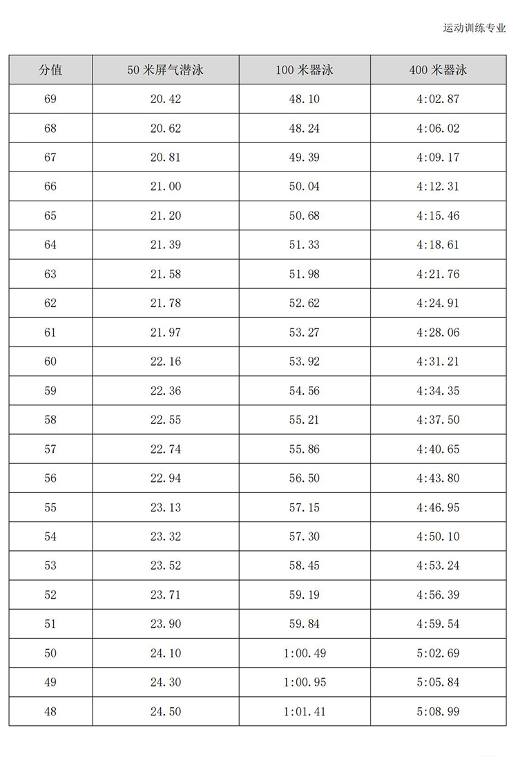 普通高校体育专项考试方法与评分标准（2021版）-终稿1218_356.jpg