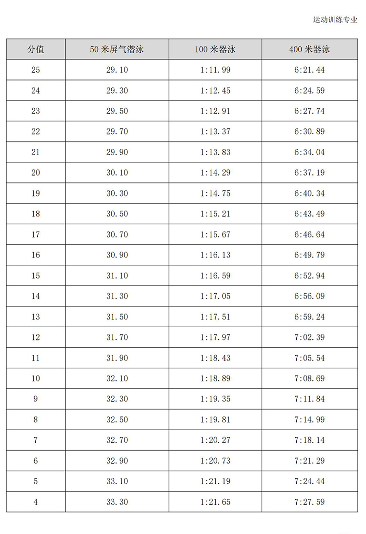 普通高校体育专项考试方法与评分标准（2021版）-终稿1218_358.jpg