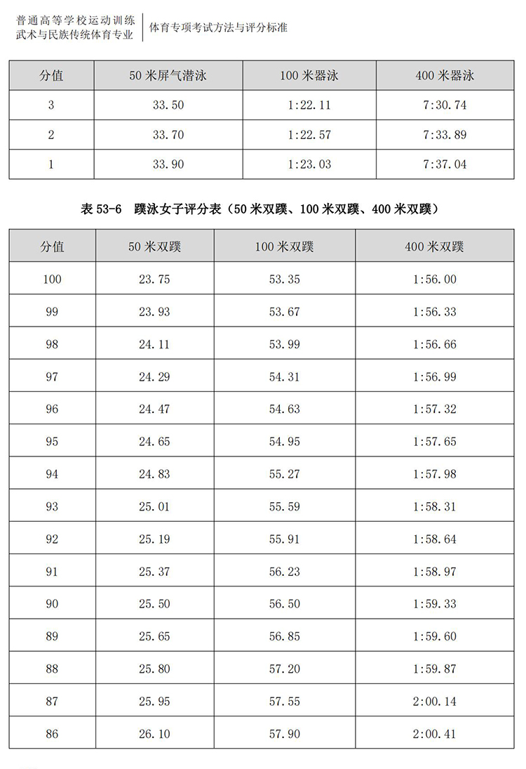 普通高校体育专项考试方法与评分标准（2021版）-终稿1218_359.jpg