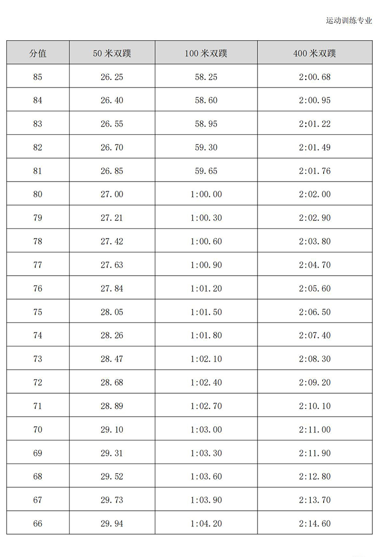 普通高校体育专项考试方法与评分标准（2021版）-终稿1218_360.jpg