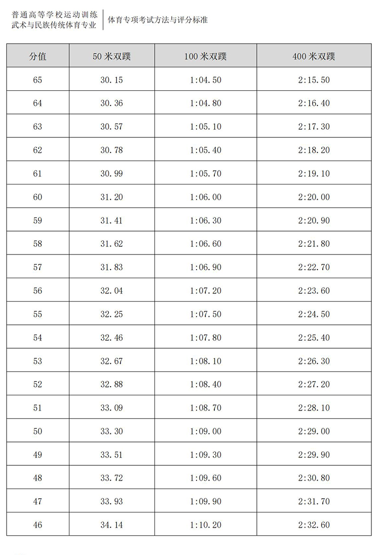 普通高校体育专项考试方法与评分标准（2021版）-终稿1218_361.jpg