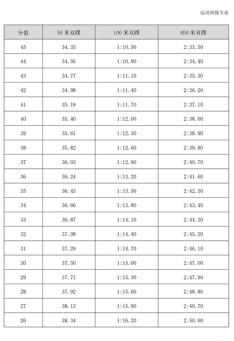 普通高校体育专项考试方法与评分标准（2021版）-终稿1218_362.jpg