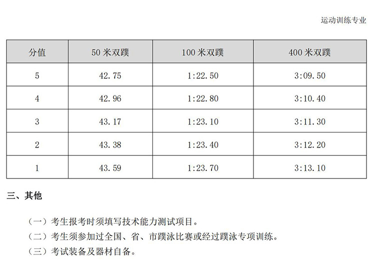 普通高校体育专项考试方法与评分标准（2021版）-终稿1218_364.jpg