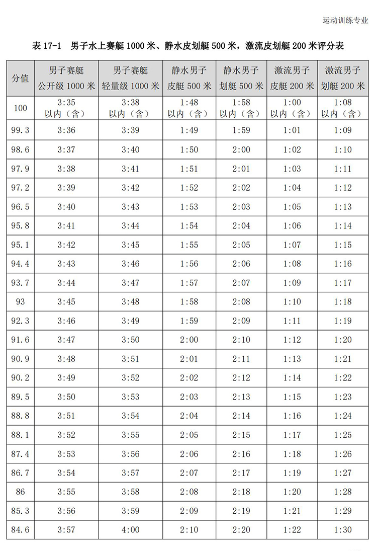 普通高校体育专项考试方法与评分标准（2021版）-终稿1218_142.jpg