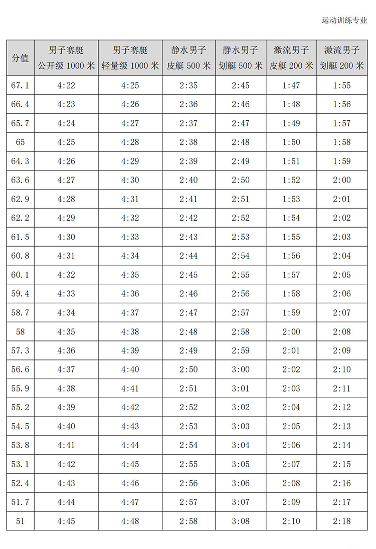 普通高校体育专项考试方法与评分标准（2021版）-终稿1218_144.jpg