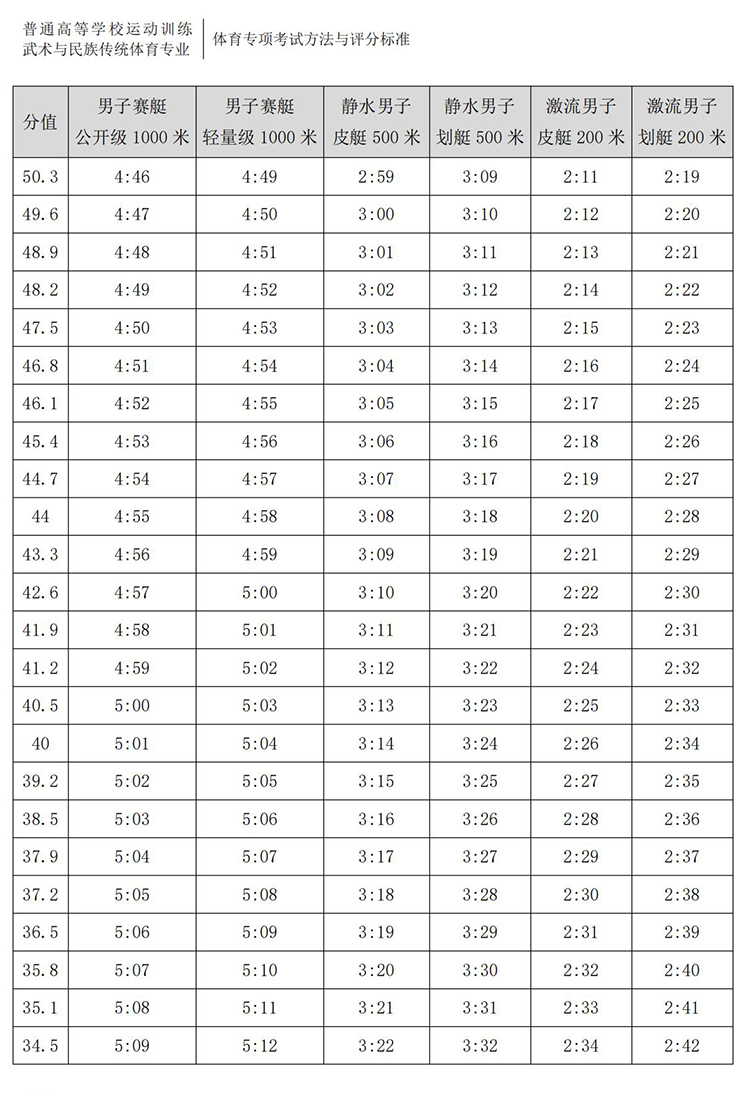 普通高校体育专项考试方法与评分标准（2021版）-终稿1218_145.jpg