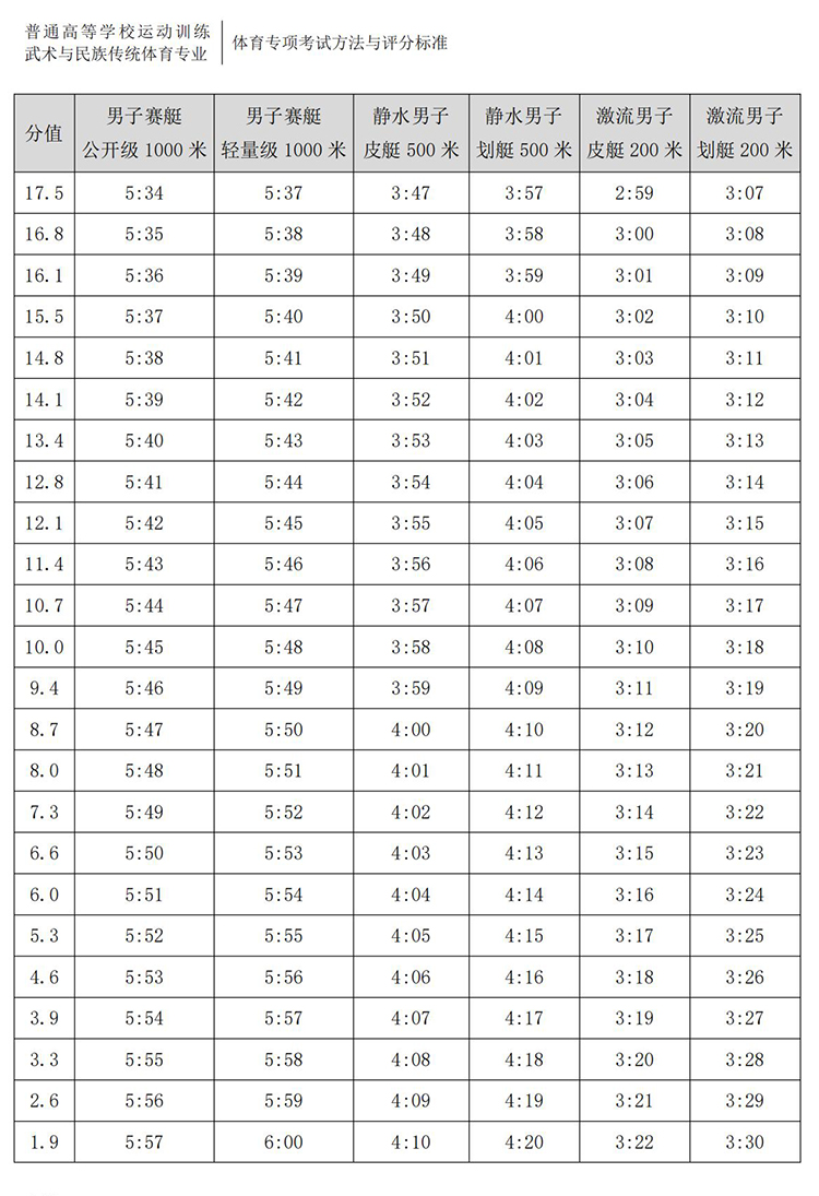 普通高校体育专项考试方法与评分标准（2021版）-终稿1218_147.jpg