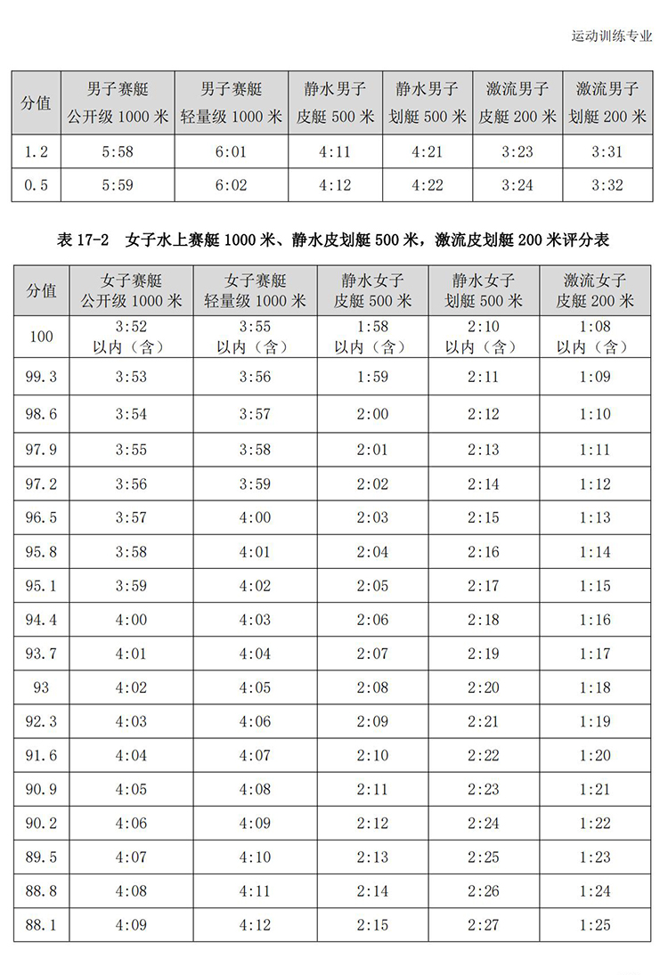 普通高校体育专项考试方法与评分标准（2021版）-终稿1218_148.jpg