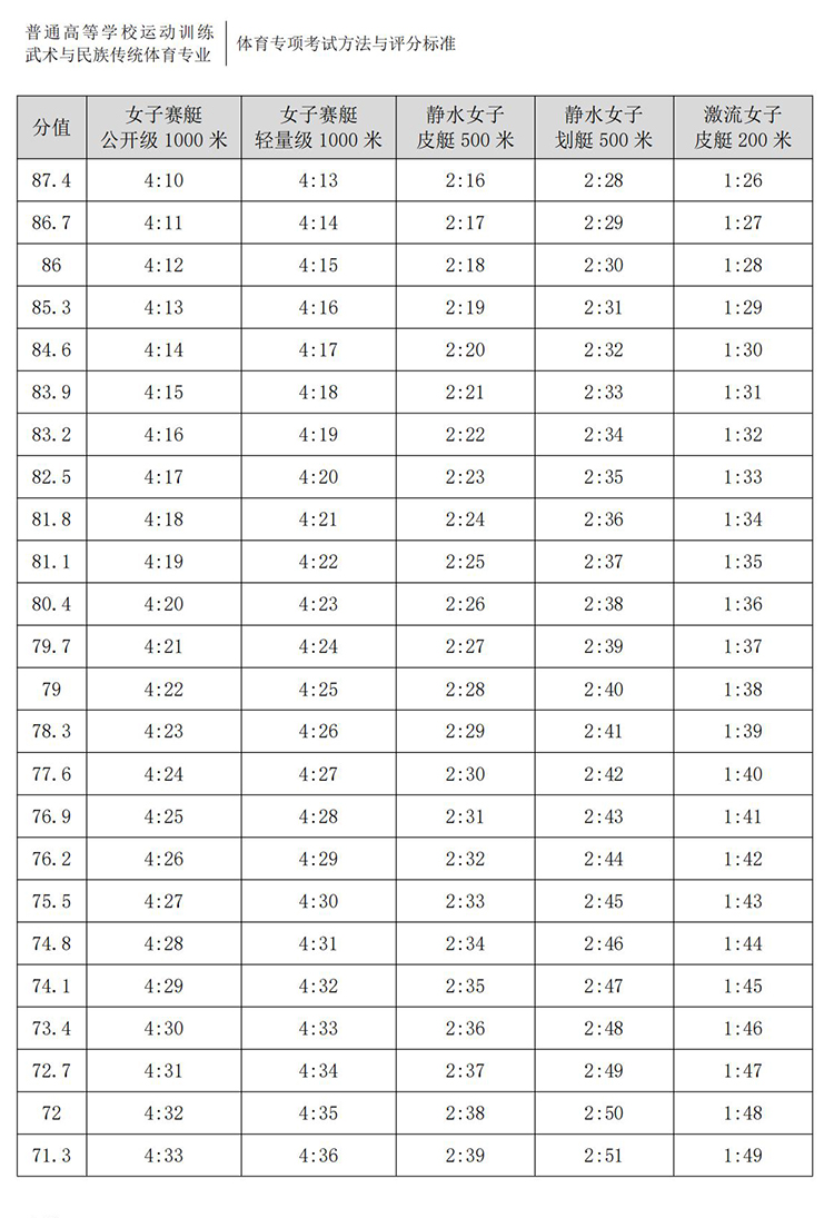 普通高校体育专项考试方法与评分标准（2021版）-终稿1218_149.jpg