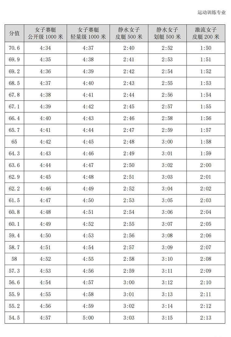 普通高校体育专项考试方法与评分标准（2021版）-终稿1218_150.jpg