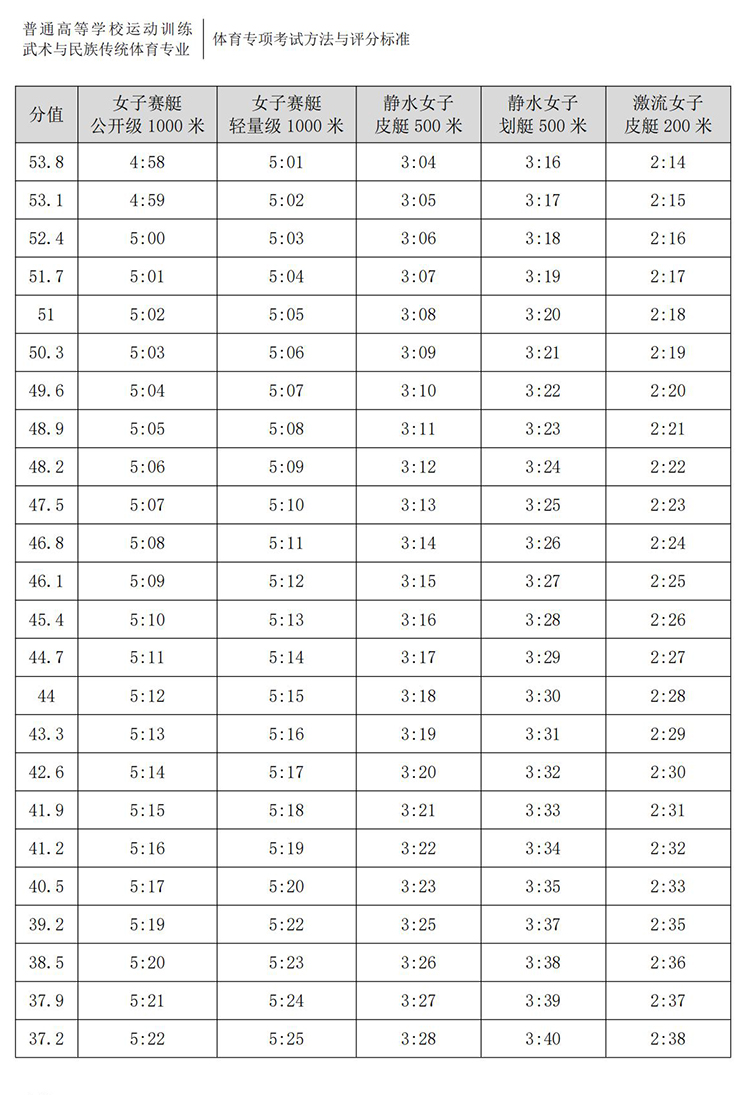 普通高校体育专项考试方法与评分标准（2021版）-终稿1218_151.jpg