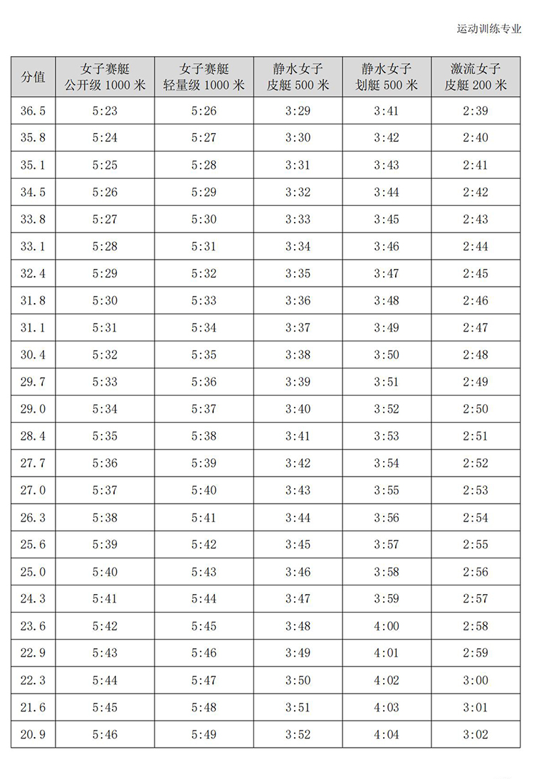 普通高校体育专项考试方法与评分标准（2021版）-终稿1218_152.jpg