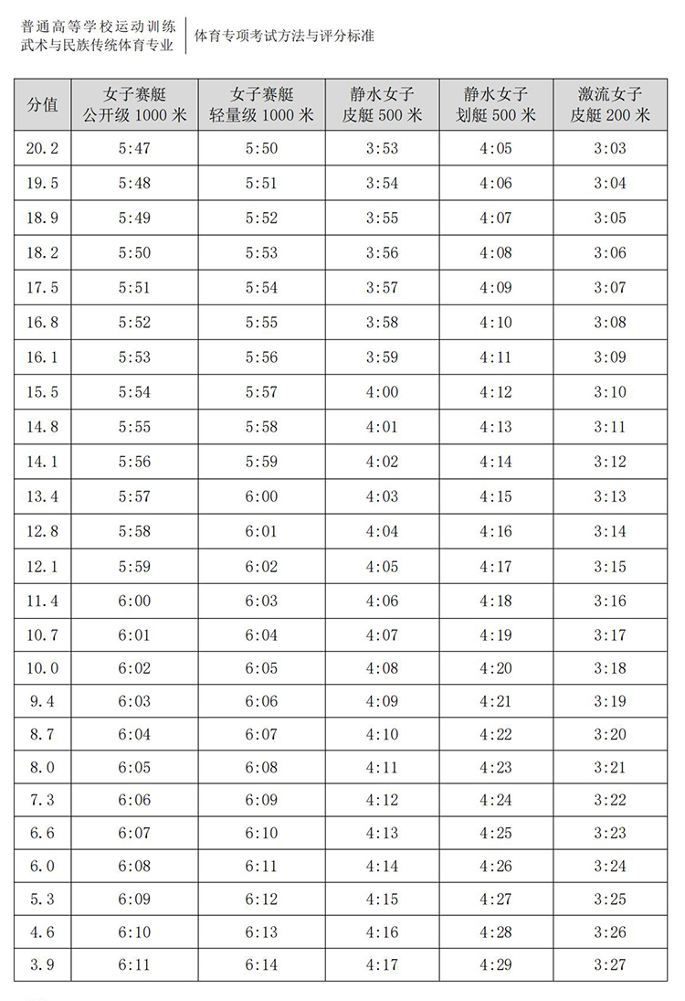 普通高校体育专项考试方法与评分标准（2021版）-终稿1218_153.jpg