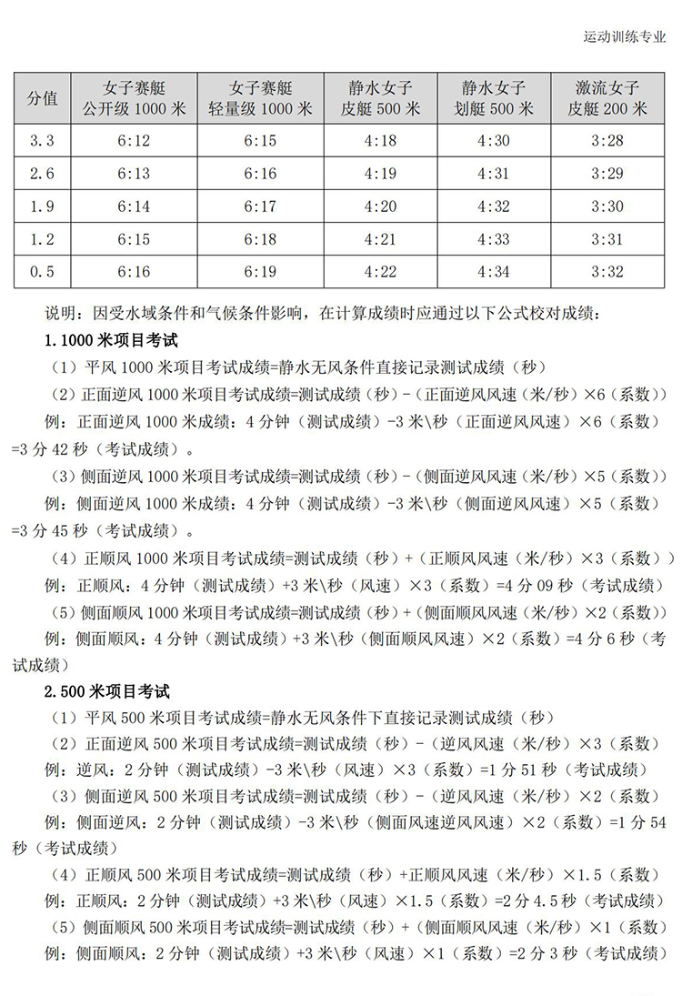 普通高校体育专项考试方法与评分标准（2021版）-终稿1218_154.jpg