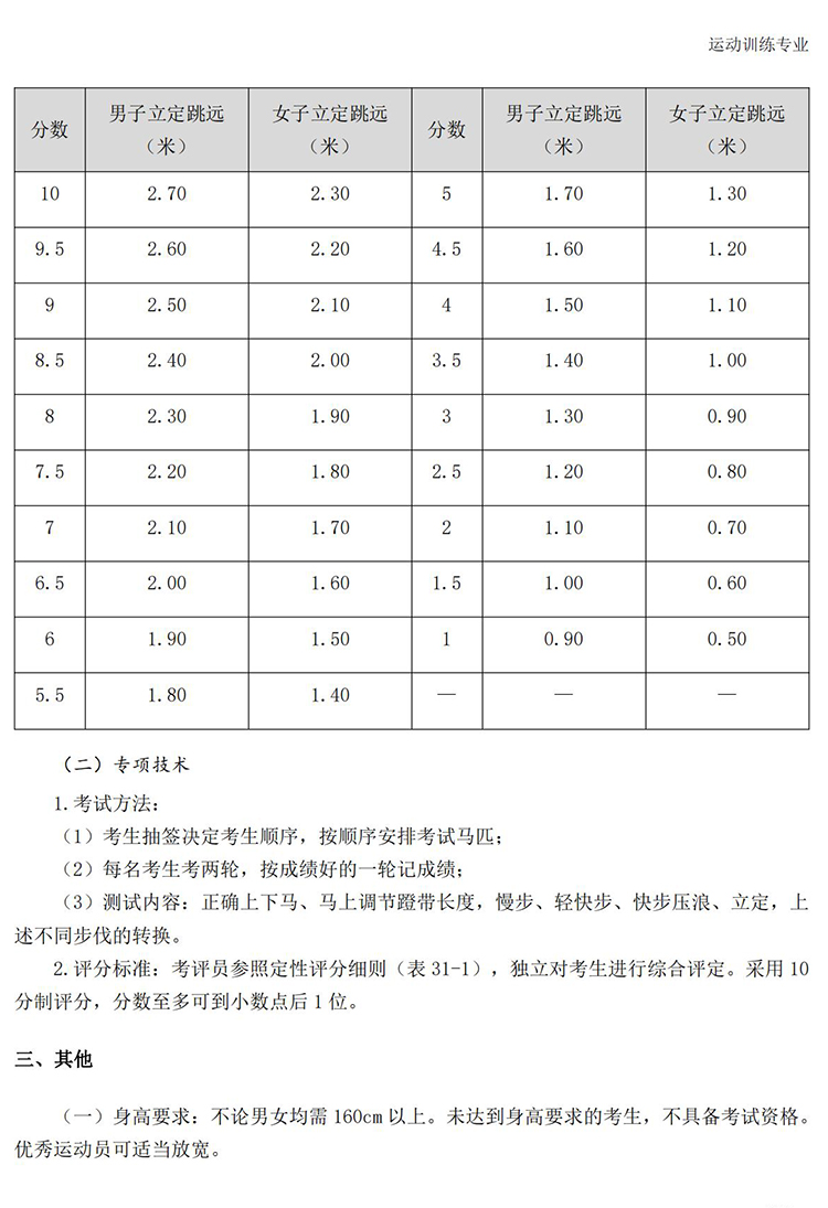 普通高校体育专项考试方法与评分标准（2021版）-终稿1218_250.jpg