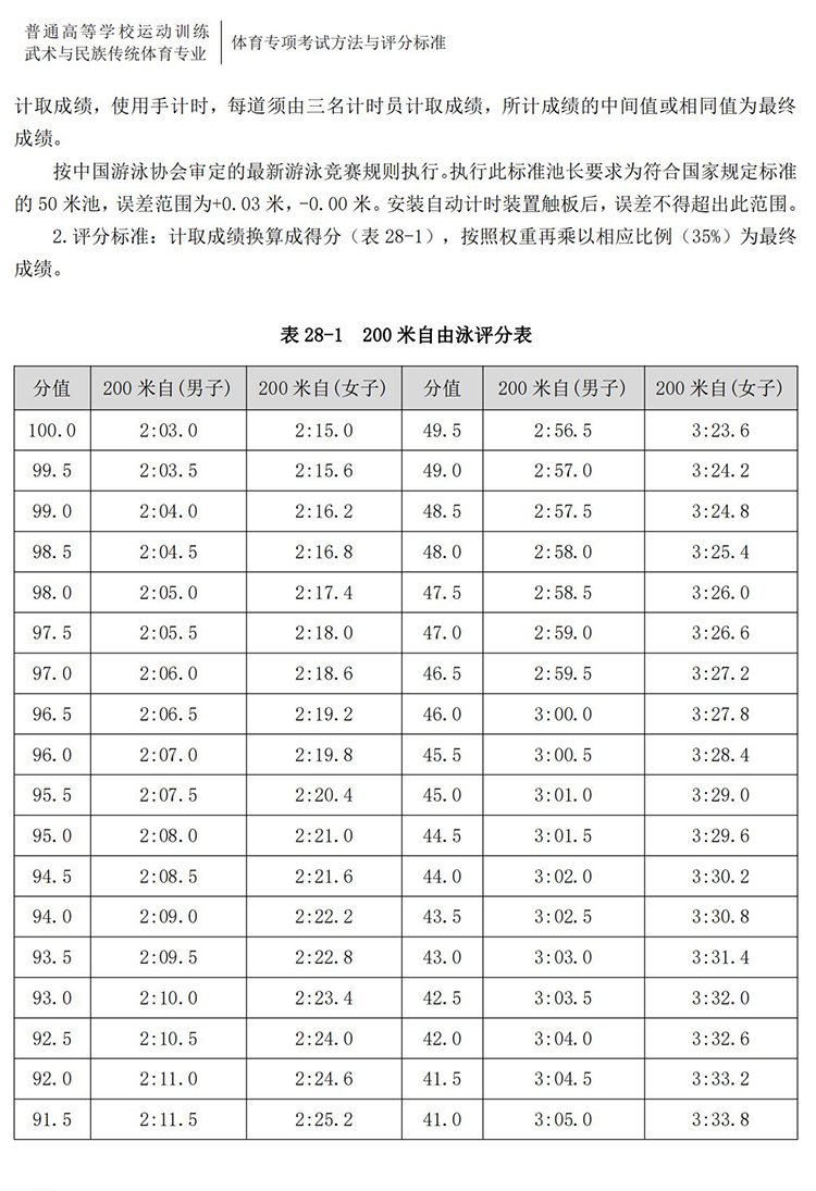 普通高校体育专项考试方法与评分标准（2021版）-终稿1218_233.jpg