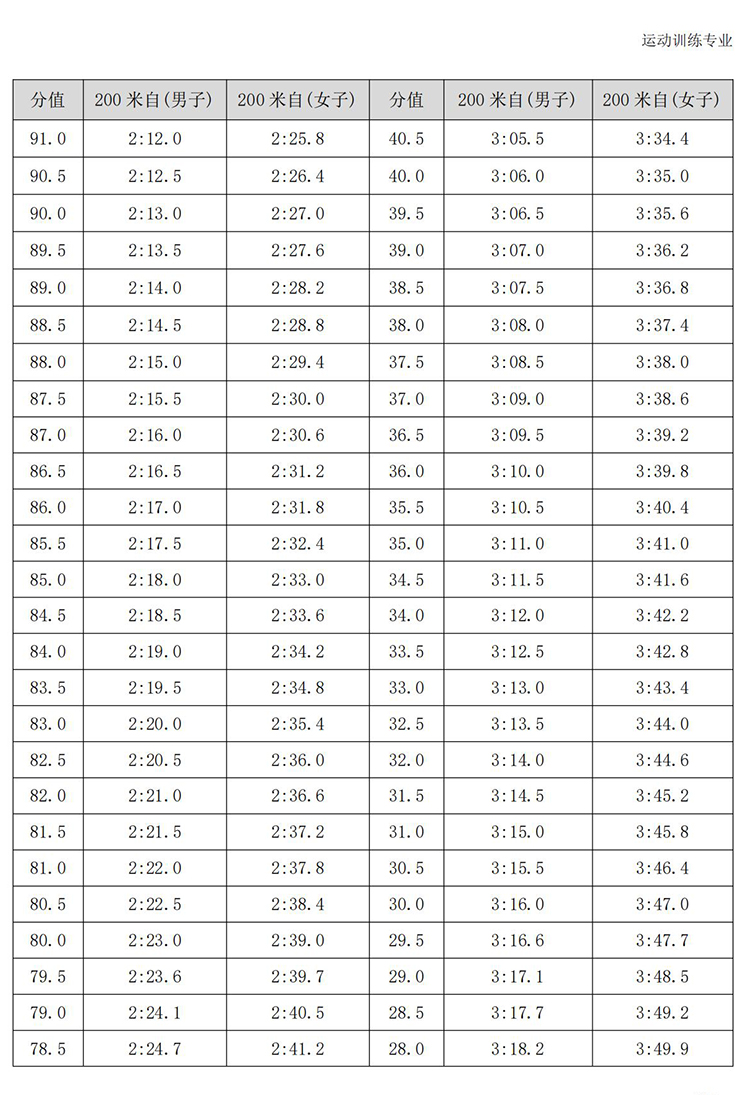 普通高校体育专项考试方法与评分标准（2021版）-终稿1218_234.jpg