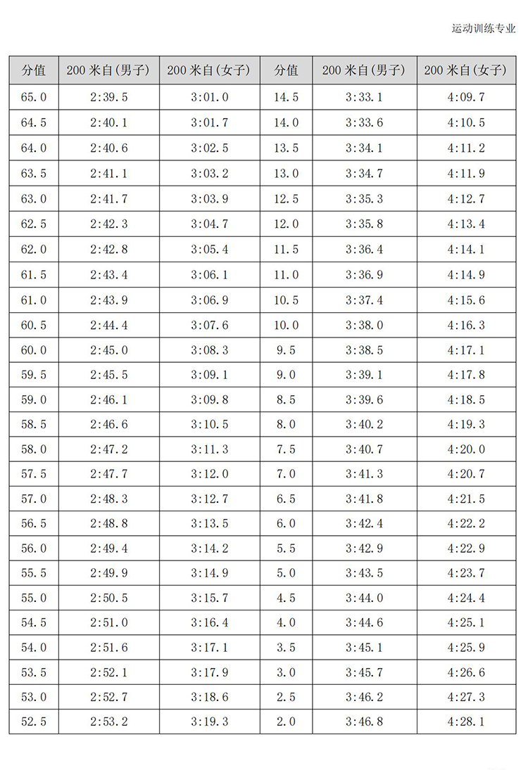 普通高校体育专项考试方法与评分标准（2021版）-终稿1218_236.jpg