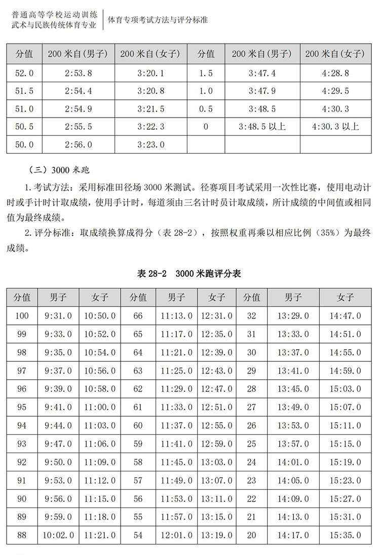 普通高校体育专项考试方法与评分标准（2021版）-终稿1218_237.jpg