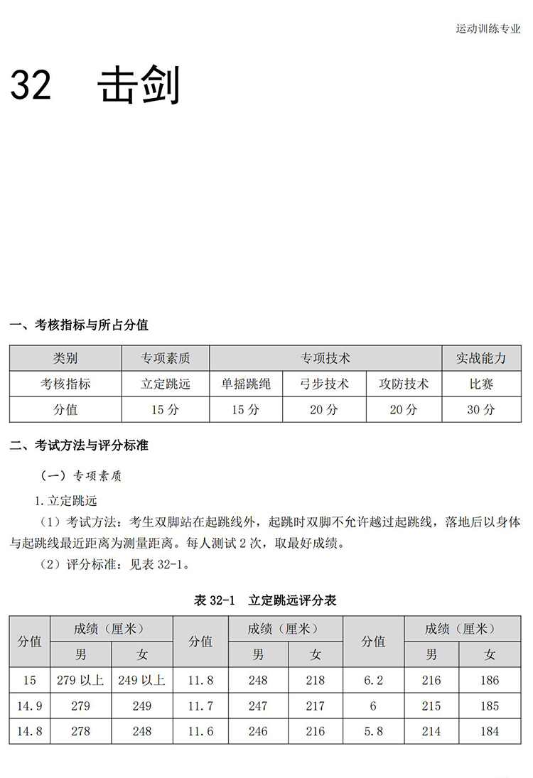 普通高校体育专项考试方法与评分标准（2021版）-终稿1218_252.jpg