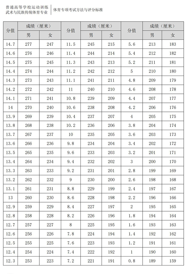 普通高校体育专项考试方法与评分标准（2021版）-终稿1218_253.jpg