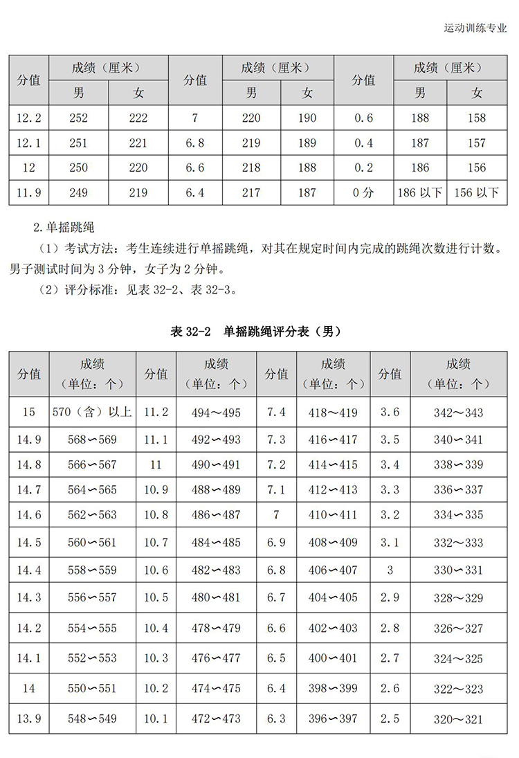 普通高校体育专项考试方法与评分标准（2021版）-终稿1218_254.jpg