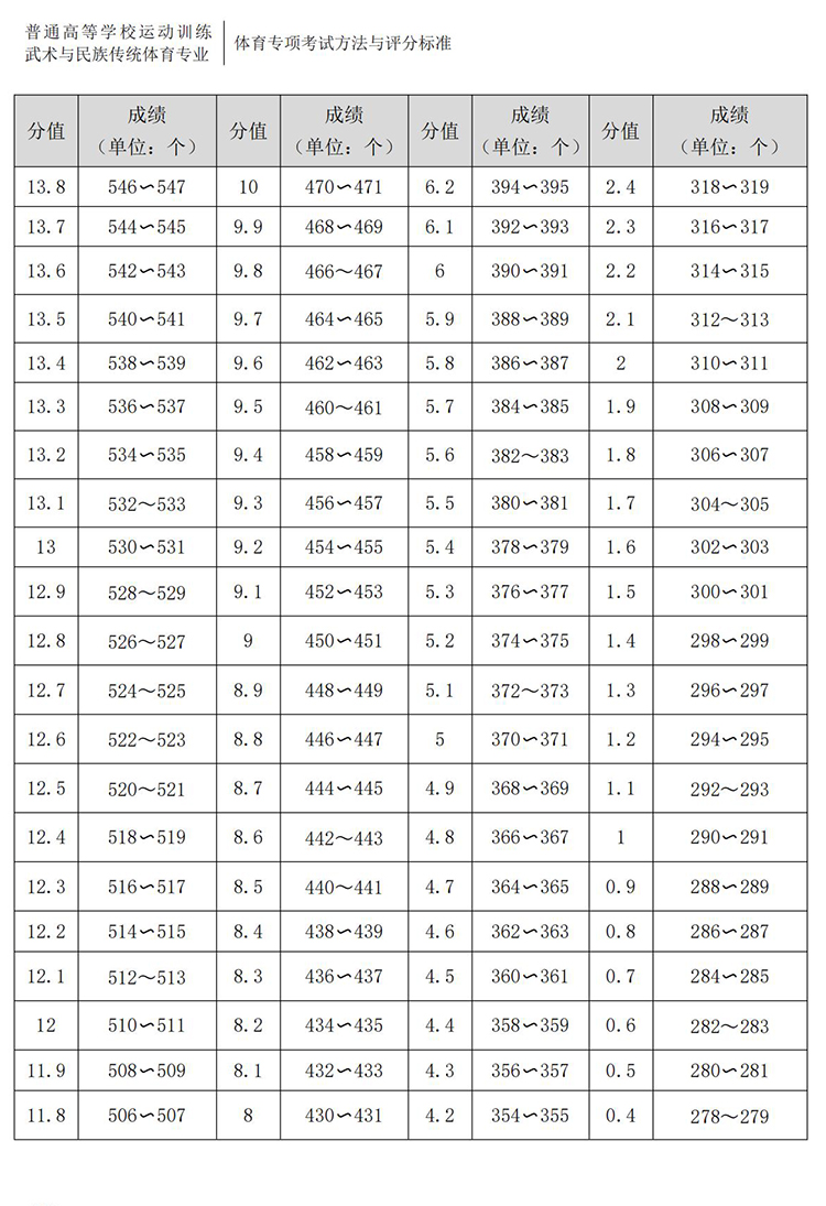 普通高校体育专项考试方法与评分标准（2021版）-终稿1218_255.jpg